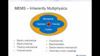 COMSOL Multiphysics for MEMS Applications  Part 1 of 3 [upl. by Feledy]