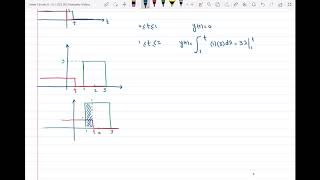 Graphical Convolution Integral [upl. by Garzon]