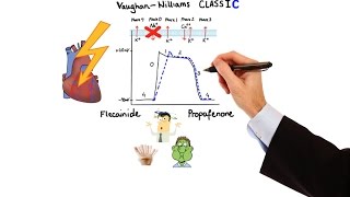 Pharmacology  ANTIARRHYTHMIC DRUGS MADE EASY [upl. by Llenhoj172]