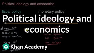 Political ideology and economics  US government and civics  Khan Academy [upl. by Marigolde119]