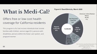 How to Apply for MediCal  Riverside Free Clinic [upl. by Rossing920]