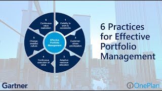 6 Essential Practices for Effective Project Portfolio Management [upl. by Eisdnil]