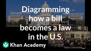 How a bill becomes a law  US government and civics  US government and civics  Khan Academy [upl. by Rivers]