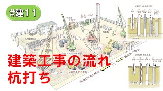 建築工事の流れ（杭打ち）建11 [upl. by Gennifer]