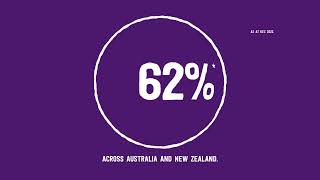 Mondelez Australia  Sustainability  Renewable Energy [upl. by Sharla]