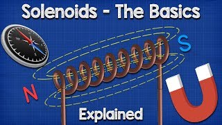 Solenoid Basics Explained  Working Principle [upl. by Aeiram]