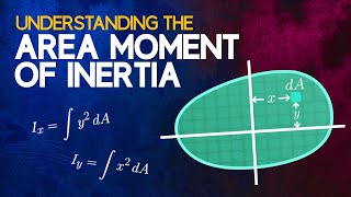 Understanding the Area Moment of Inertia [upl. by Emma]