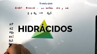 HIDRÁCIDOS Y NOMENCLATURA [upl. by Anoirb]