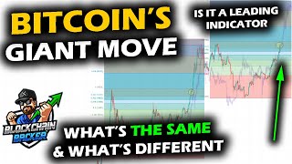 Bitcoins Epic Rise Altcoin Market and BTC Breakout Resistance 2020 Similarities and Differences [upl. by Aliban]