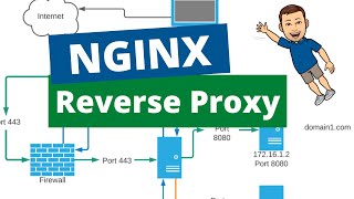 Access your internal websites Nginx Reverse Proxy in Home Assistant [upl. by Gine]