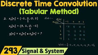 Discrete Time Convolution Tabular Method [upl. by Haukom]