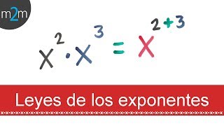 Leyes de los Exponentes  Todas las Leyes [upl. by Ydneh]