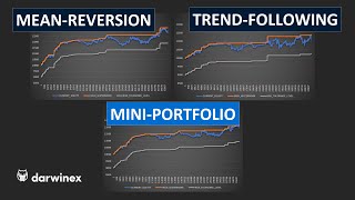 35 Using Multiple Trading Strategies to Diversify your Portfolio [upl. by Eldreda]