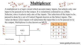 What is Multiplexer Design 4 x 1 MUX [upl. by Notlaw]