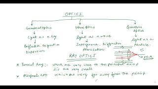 phy ray optics 1 [upl. by Gnil]