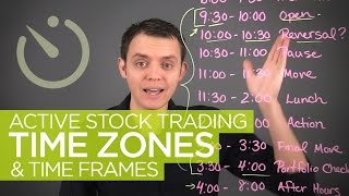 Active Stock Trading Time Zones amp Hours [upl. by Laris]