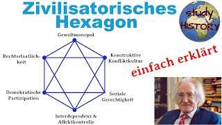 Zivilisatorisches Hexagon einfach erklärt [upl. by Arimay]