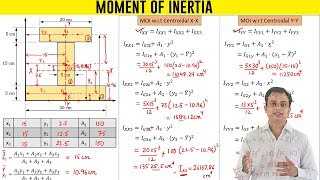 Moment of Inertia of an I Section [upl. by Greenleaf]