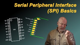 Serial Peripheral Interface SPI Basics [upl. by Ia]