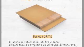 Tecnologia dei materiali il legno [upl. by Jameson]