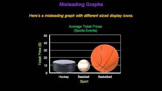 Identifying Misleading Graphs  Konst Math [upl. by Ahsieki15]