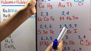 Hidruros e Hidracidos  Nomenclatura stock  Química Inorgánica [upl. by Atekihs]