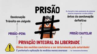 PRISÃO MEDIDAS CAUTELARES E LIBERDADE PROVISÓRIA  Processo Penal  Prisão  Parte II [upl. by Tarryn469]