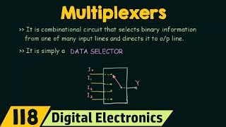 Introduction to Multiplexers  MUX Basic [upl. by Adnawak]