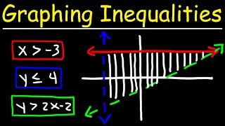 Graphing Systems of Linear Inequalities [upl. by Vashtia]