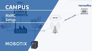 Tutorial MOBOTIX MxMC Setup EN [upl. by Jansson887]