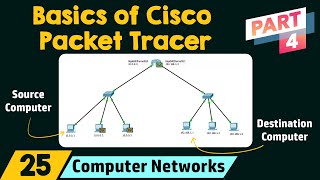 Basics of Cisco Packet Tracer Part 4  Router [upl. by Reamonn]