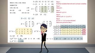 Matrix Form of the Simplex Method [upl. by Terris236]