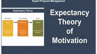 Expectancy Theory of Motivation [upl. by Pierpont]