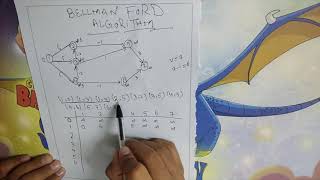 Bellman Ford Algorithm  Single Source Shortest Path  Dynamic Programming [upl. by Hollerman9]