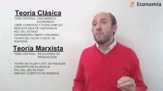 4 Economía S2 Teoría clásica [upl. by Asseral]