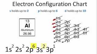 Aluminum Electron Configuration [upl. by Krahling]