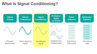 Signal Conditioning [upl. by Diandra]