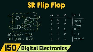 Introduction to SR Flip Flop [upl. by Mcnamee]