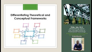 Differentiating Theoretical and Conceptual Frameworks [upl. by Ruhnke]