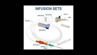 Infusion Sets IV Set Parts Name [upl. by Etsirhc]