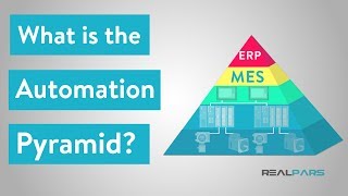 What is the Automation Pyramid [upl. by Llennyl]