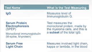 Multiple Myeloma  signs and symptoms pathophysiology treatment [upl. by Isleen]