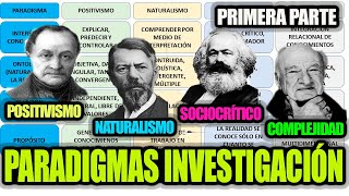 PARADIGMAS DE LA INVESTIGACIÓN Parte 1 [upl. by Massiw326]