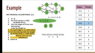 Kruskals Algorithm Part 2  Example  Time Complexity [upl. by Eniamsaj]