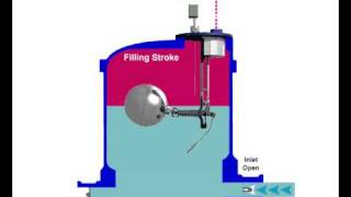 Spirax Sarco Pivotrol® Product Demo [upl. by Socram]