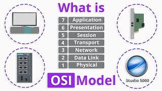 What is OSI Model [upl. by Hnoj752]