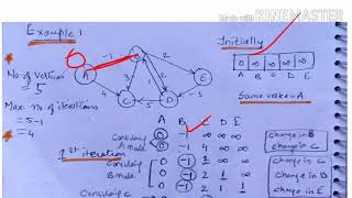 Bellman Ford algorithm with example  lecture 69 computer network [upl. by Kylila279]