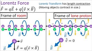 Relativity 103e Galilean Relativity  The problems with Galilean Relativity [upl. by Ailadi]