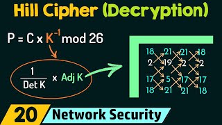 Hill Cipher Decryption [upl. by Katz]