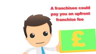 What is franchising [upl. by Kronfeld78]